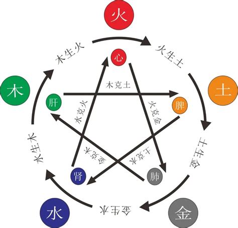 八字缺木火|八字五行缺火是什么意思 八字中的五行缺火怎么办